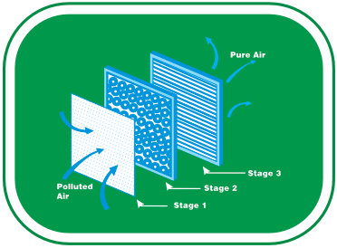 Amstrad Dr AC with filters