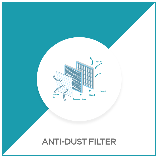 Anti-Dust Filter
